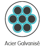 Acier Galvanisé